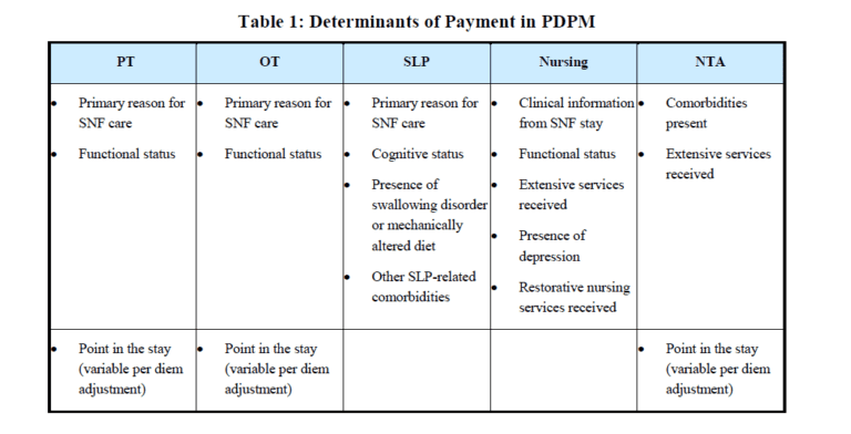 Pdpm Fact Sheets - Montero Therapy And Mds Services