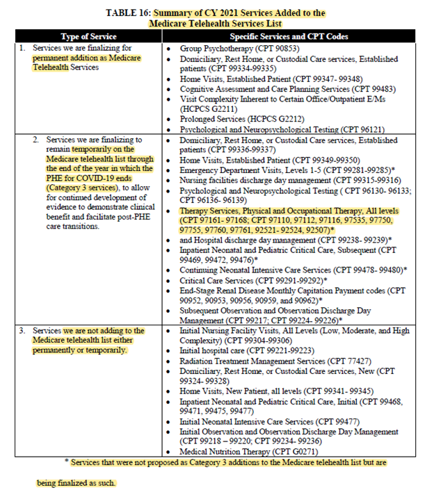 Final Rule Released: SNF Therapy Professionals Guide To Medicare Part B ...