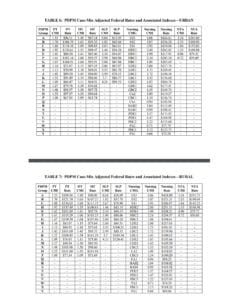 PDPM Rate Charts - Montero Therapy and MDS Services