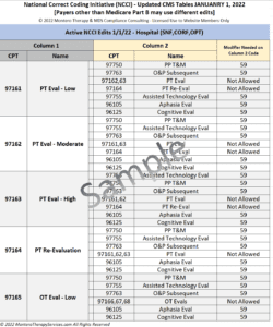 Medicare Part B NCCI Edits Effective Jan 1st 2022 - SNF Therapy Update ...