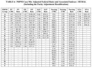 PDPM and Medicare Part A Updates for 10/1/22 - Montero Therapy and MDS ...