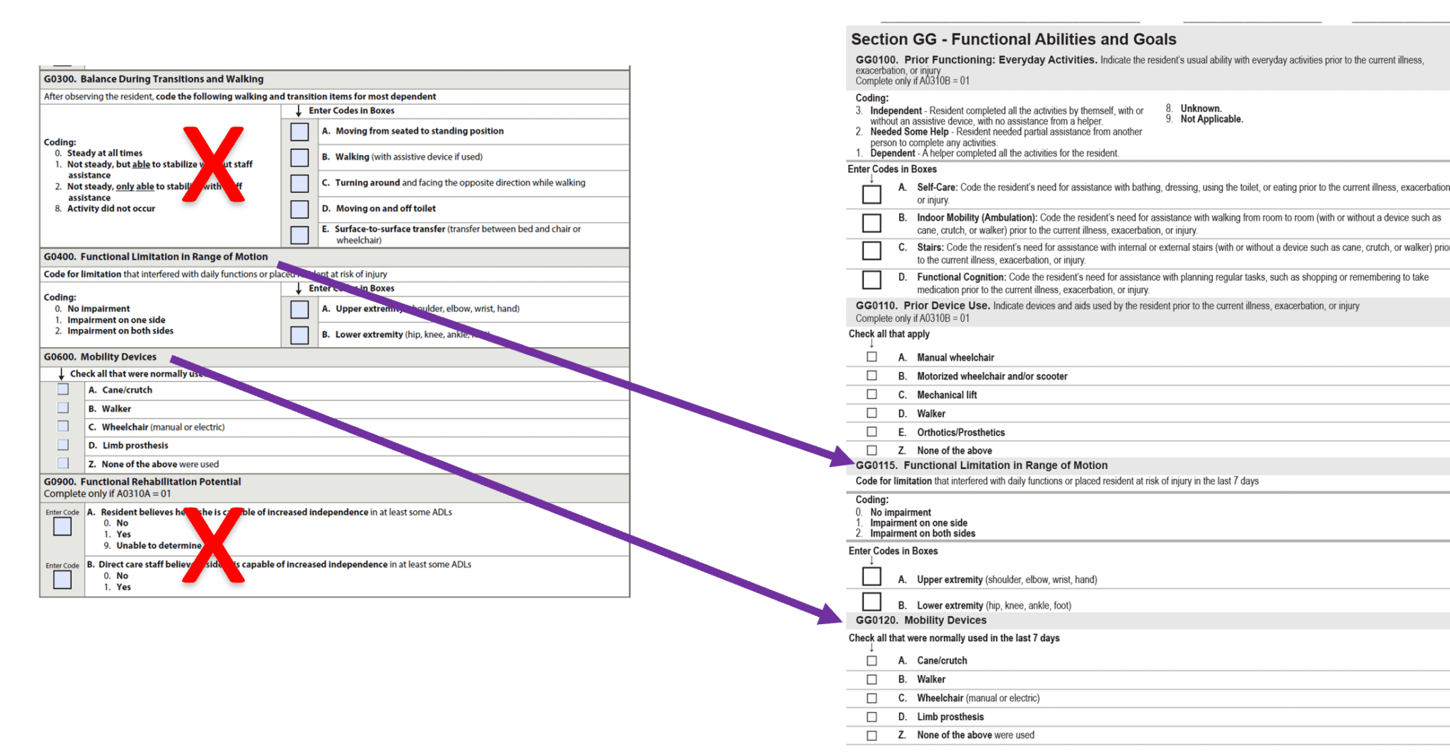 Dissecting Upcoming Section GG Changes For October 1st - Montero ...