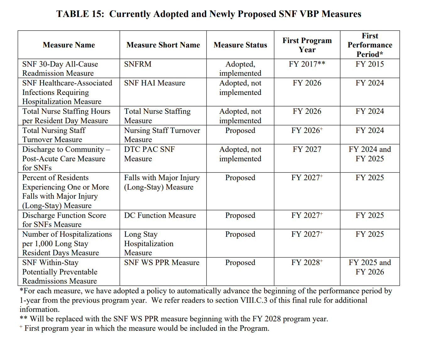 SNF Medicare Part A & PDPM Changes 10/1/23 - Final Rule Impact On ...